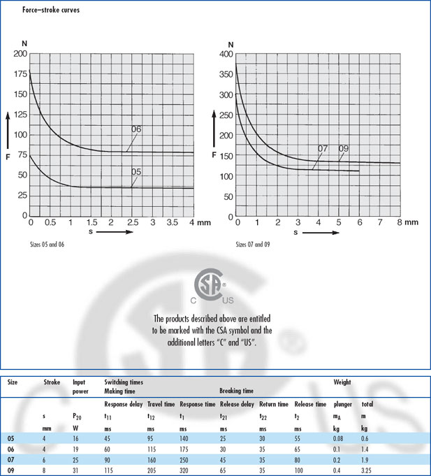 Control Power Line HosanTech Co., LTD